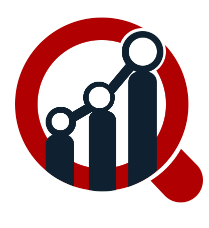 Bioresorbable Polymers Market 2019 Global Trends, Market Share, Industry Size, Growth, Sales, Opportunities, and Market Forecast to 2023 | Market Research Future