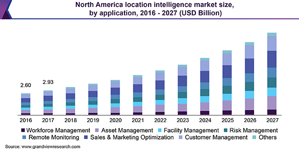 North America location intelligence market size, by application, 2015 - 2025 (USD Billion)