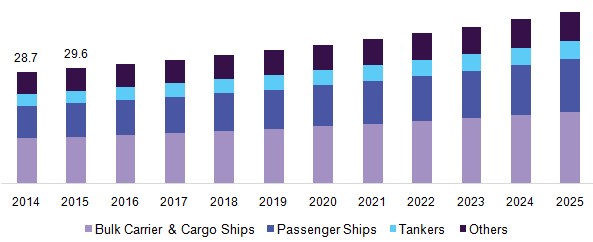 https://www.grandviewresearch.com/static/img/research/u-s-marine-grease-market.png