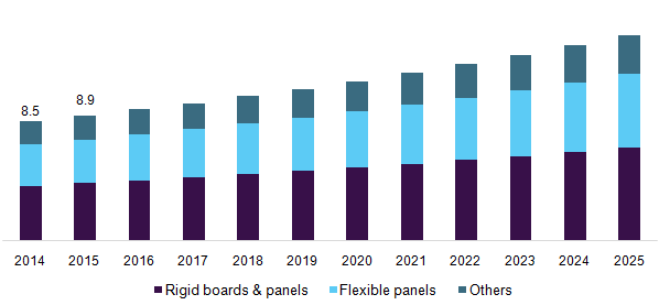 UK microporous insulation market, by product, 2014 - 2025 (USD Million)