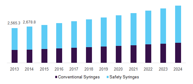 Asia Pacific fuel dispenser market