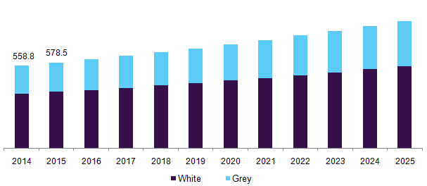 U.S. EPS market, by product, 2014 - 2025 (Kilo Tons)