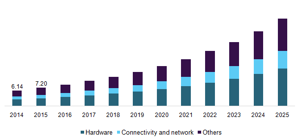 U.S. telemedicine market by product, 2014 - 2025 (USD Billion)