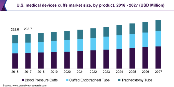 USA-Medical-Devices-Cuffs-Market-Size-Share-Trend-and-Segment-Forecast