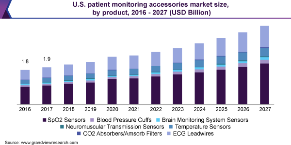 Global metal forging market share, by application, 2019 (%)