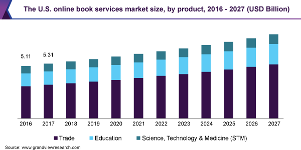 https://www.grandviewresearch.com/static/img/research/us-online-book-services-market.png