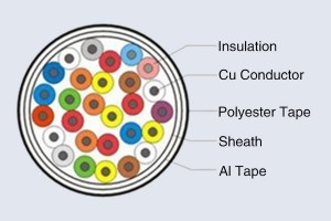 Polyester Tape Application (1)