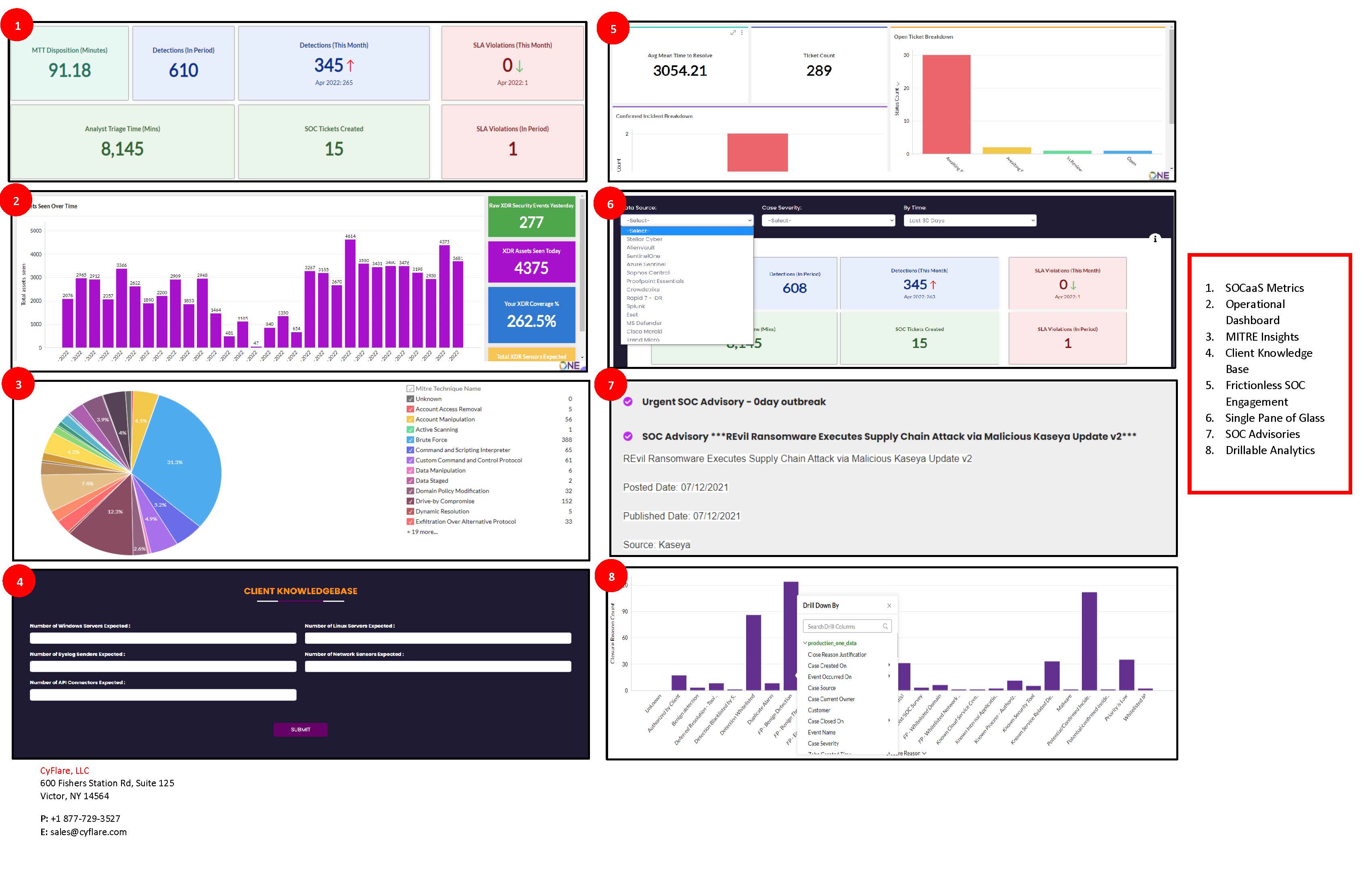 CyFlare Disrupts SOCaaS Industry by Launching ONE - The Industry’s First-Ever Converged Security Platform