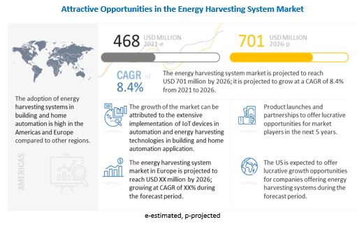 Energy Harvesting System Market 