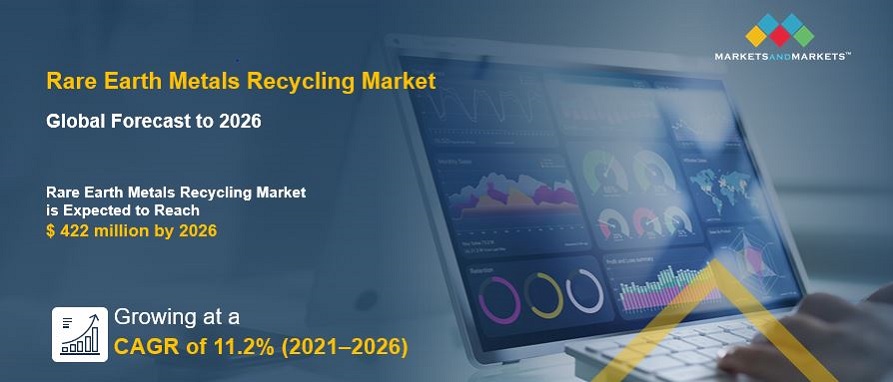 Rare Earth Metals Recycling Market Expected to Reach US$ 422 Million by 2026 - Exclusive Report by MarketsandMarkets™