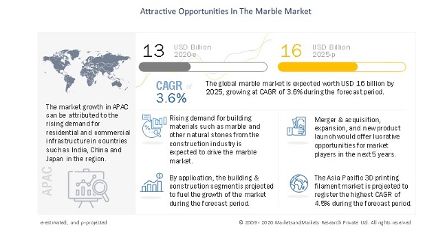 Marble Market Value to Surpass $16 billion by 2025- Exclusive Report by MarketsandMarkets™