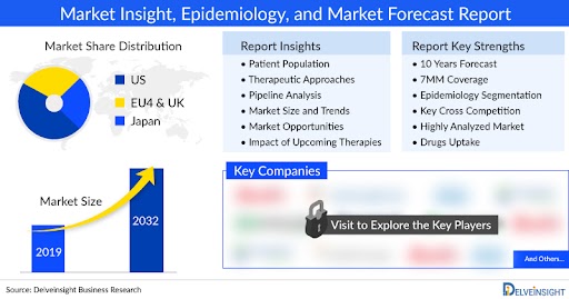 ADPKD Market to Witness Upsurge in Growth During the Forecast Period (2023-2032), Examine DelveInsight | Palladio Biosciences, Kadmon, Novartis, Pfizer, Otsuka Pharma,  XORTX Therapeutics, Sanofi