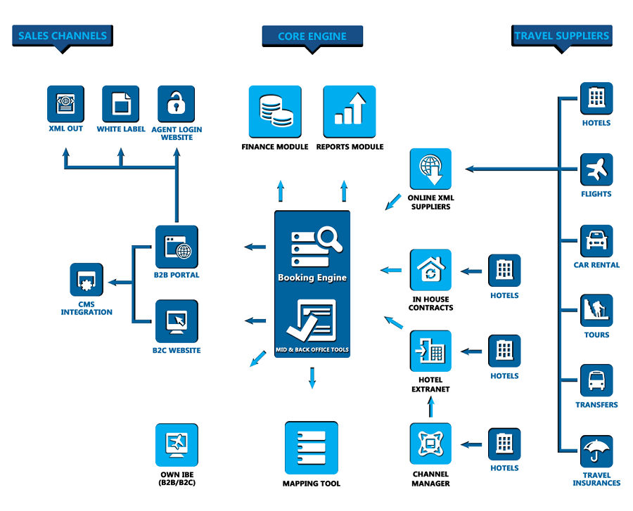 Corporate Travel Management Software (CBT Tool) - Travelomatix